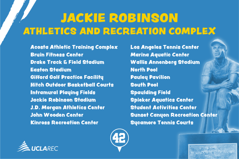 Jackie Robinson Athletics and Recreation Complex list of facilities
