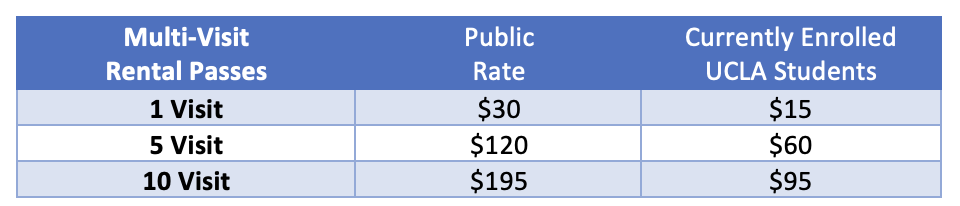 Marina Aquatic Center: Multi-Visit Pass Rates