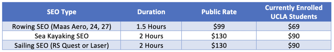 Marina Aquatic Center - Skills Evaluation Orientation Rates